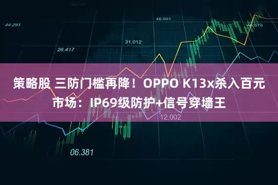 策略股 三防门槛再降！OPPO K13x杀入百元市场：IP69级防护+信号穿墙王